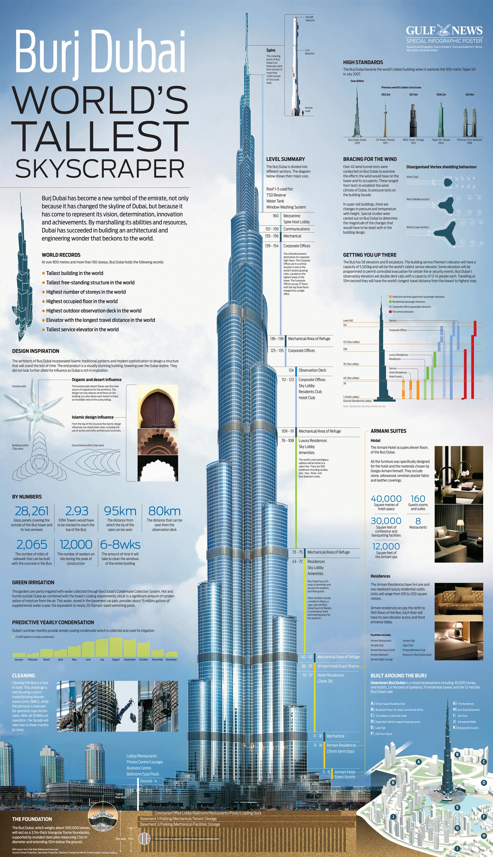 Burj Khalifa The Worlds Tallest Tower And Iconic Skyscraper In Dubai Showcasing Stunning Architecture And Record Breaking Height Of 828 Meters.